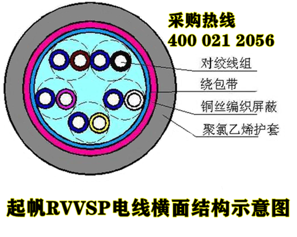 RVVSP是什么電纜？與RVSP屏蔽電線的區(qū)別？5.png