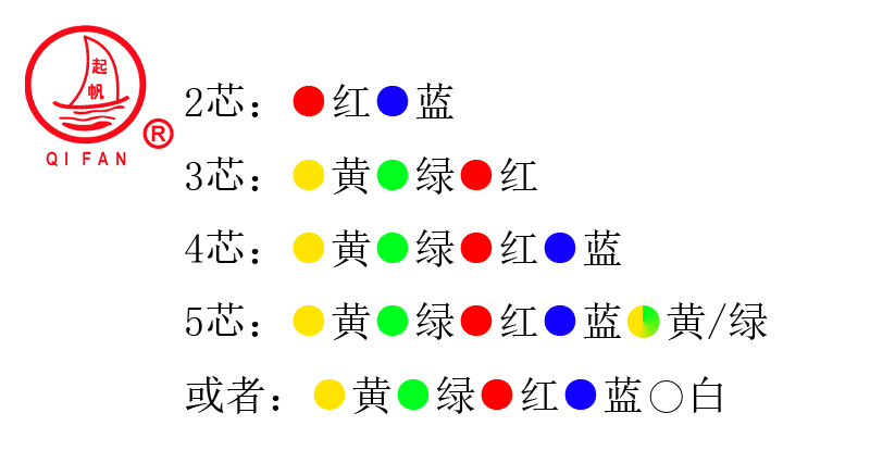 NG-A(BTLY)隔離型無(wú)機(jī)礦物絕緣防火電纜2.jpg