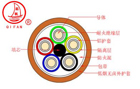 NG-A(BTLY)隔離型無(wú)機(jī)礦物絕緣防火電纜3.jpg