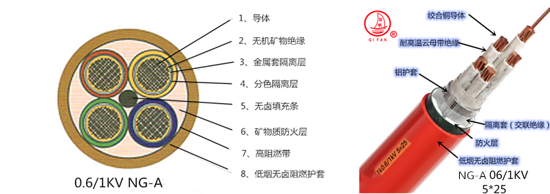 起帆礦物絕緣防火電纜 規格型號BTTZ BTLY BBTRZ NG-A YTTW2.png