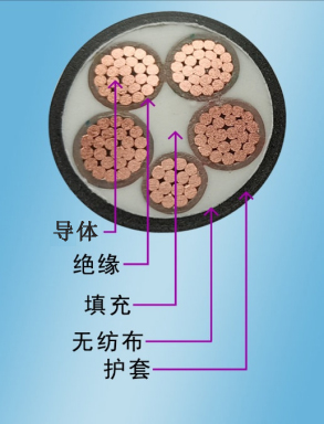 WDZ-YJY低煙無鹵阻燃環保低壓電力電纜1.jpg